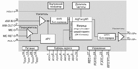 ChipCorder - устройство записи и воспроизведения речи