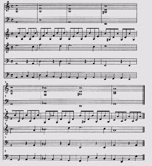 MIDI-запись и аранжировка в Cubase